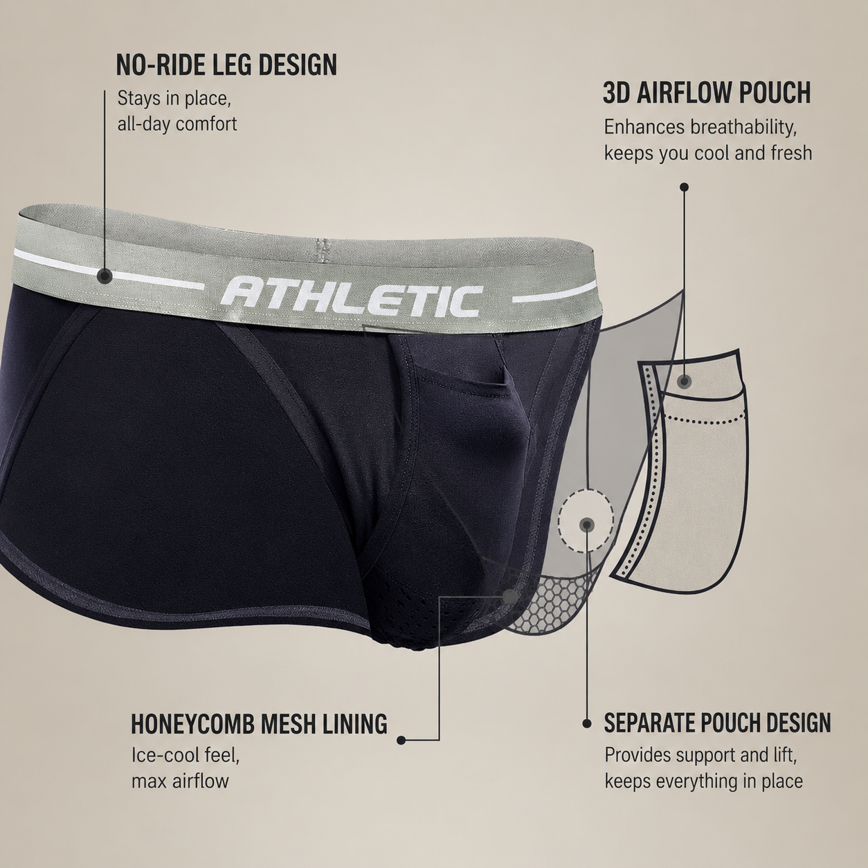 Elephant Underwear Modal Pouch Moisture Wicking Brief – 3 Pack - with anti-chafing technology for active men